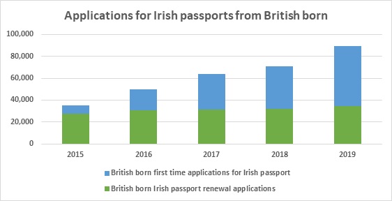 Passport application numbers